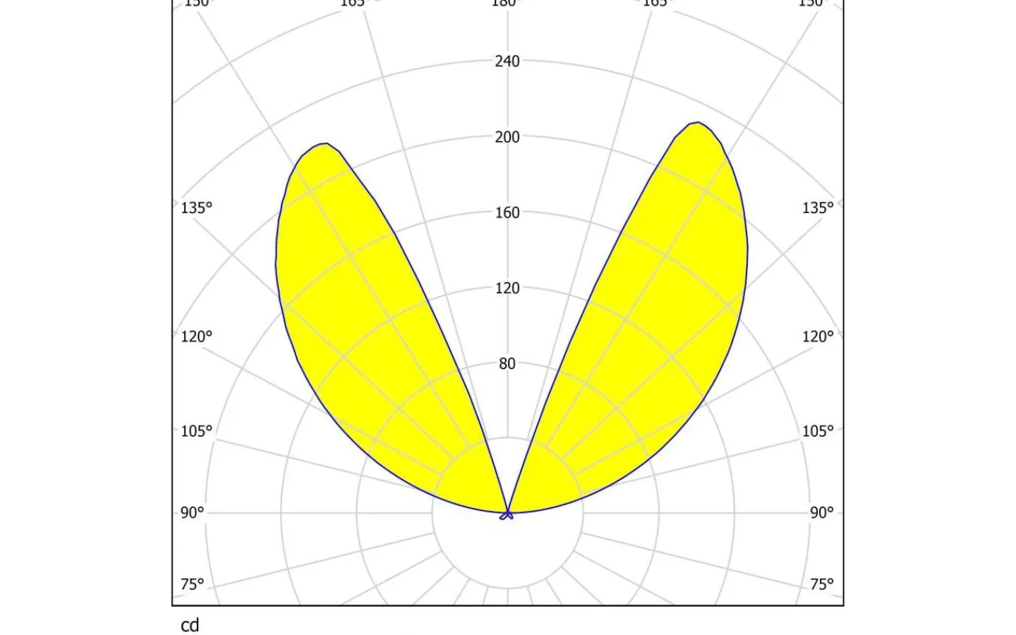 Eglo Doninni Fasadlampa LED 3000K 6,2W Antracit* Upp & Nedljus Lampor|Vägglampor Utomhus
