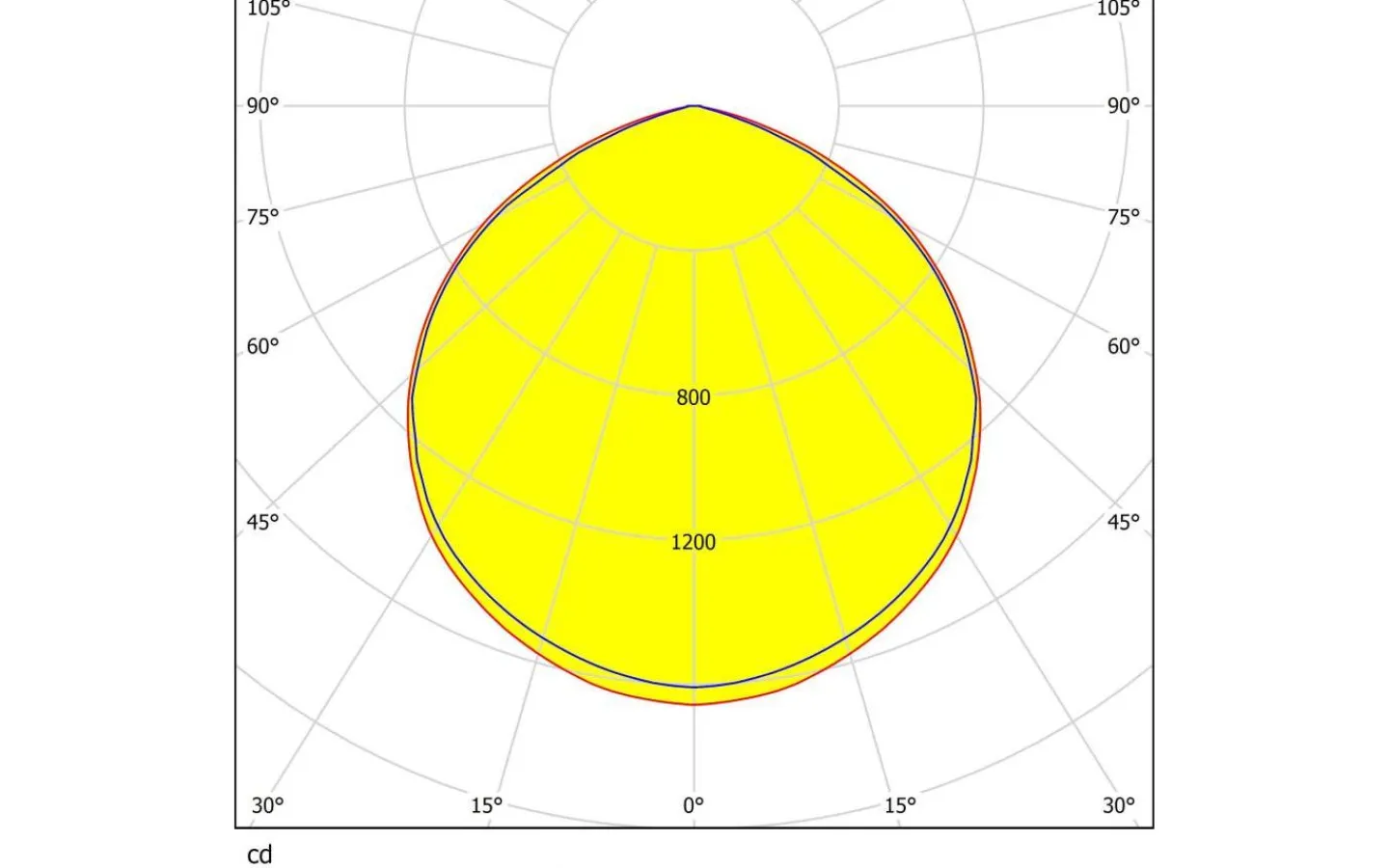 Led Strålkastare<Eglo Faedo 3 Strålkastare LED 5000K 50W Vit IP44