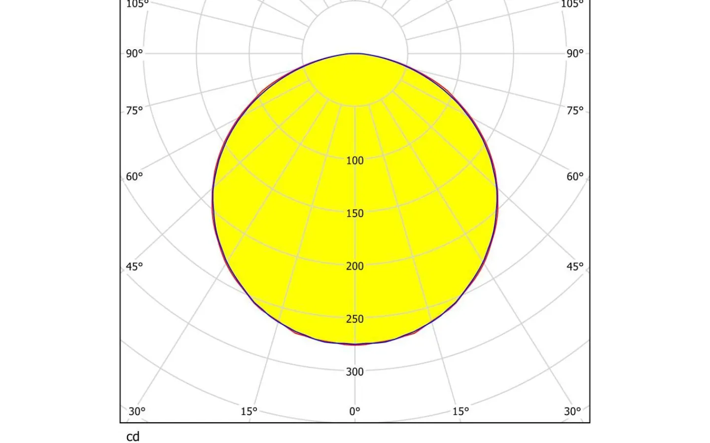 230V Led Spotlights<Eglo Fiobbo Infälld Downlight LED 3000K 14W Vit