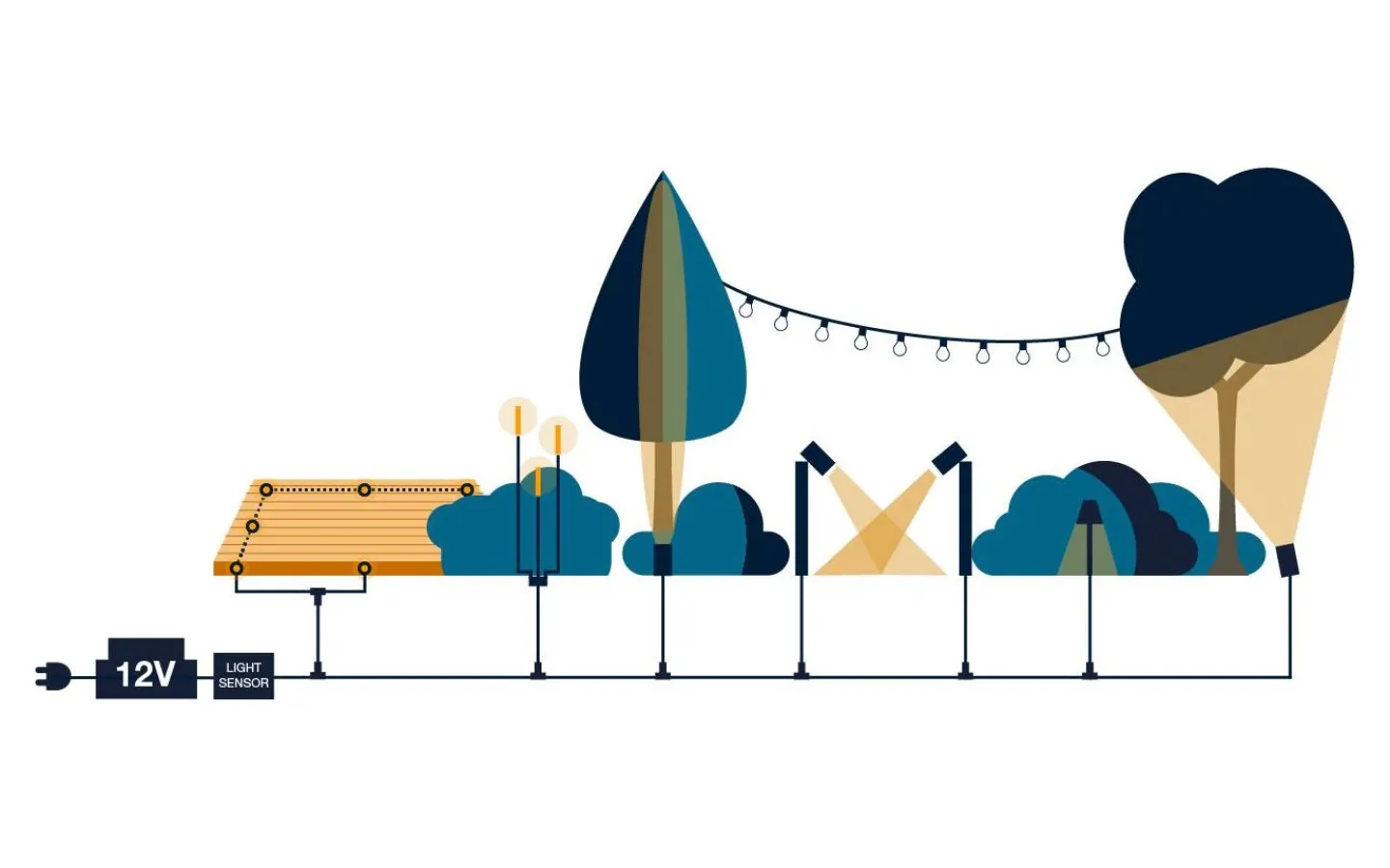 Lightson Garden Plug & Play<Lightson Gravity Pendel E27 1,5m Svart/Grå Textilkabel