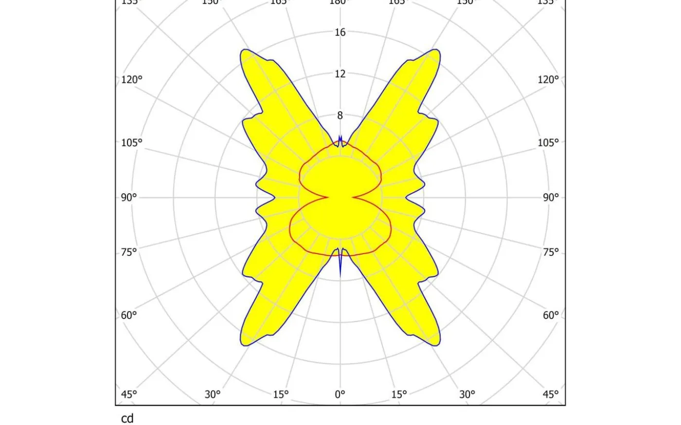 Kibea Fasadlampa LED 3000K 2x2,5W Antracit IP44