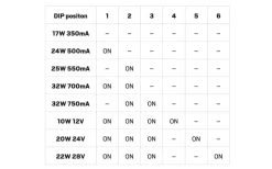 LED-driver Jolly MD Konstantspänning/Konstantström Multi 350-750mA 12-24V DC Dimbar