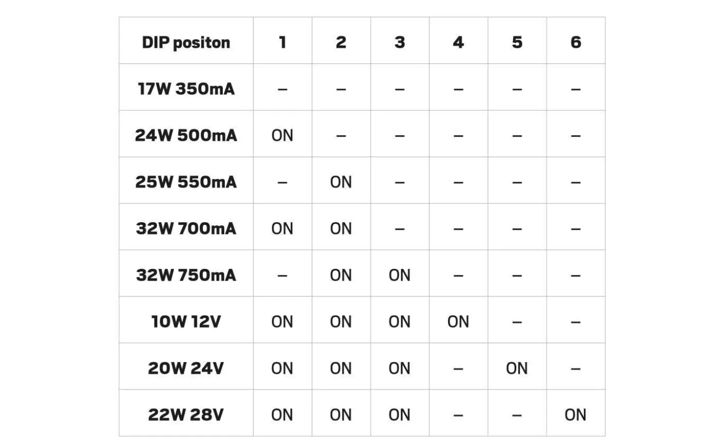 LED-driver Jolly MD Konstantspänning/Konstantström Multi 350-750mA 12-24V DC Dimbar