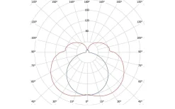 Hidealite Mirro PIR Spegelbelysning 60cm 3000K 11,5W Vit IP44* Badrumslampor Vägg