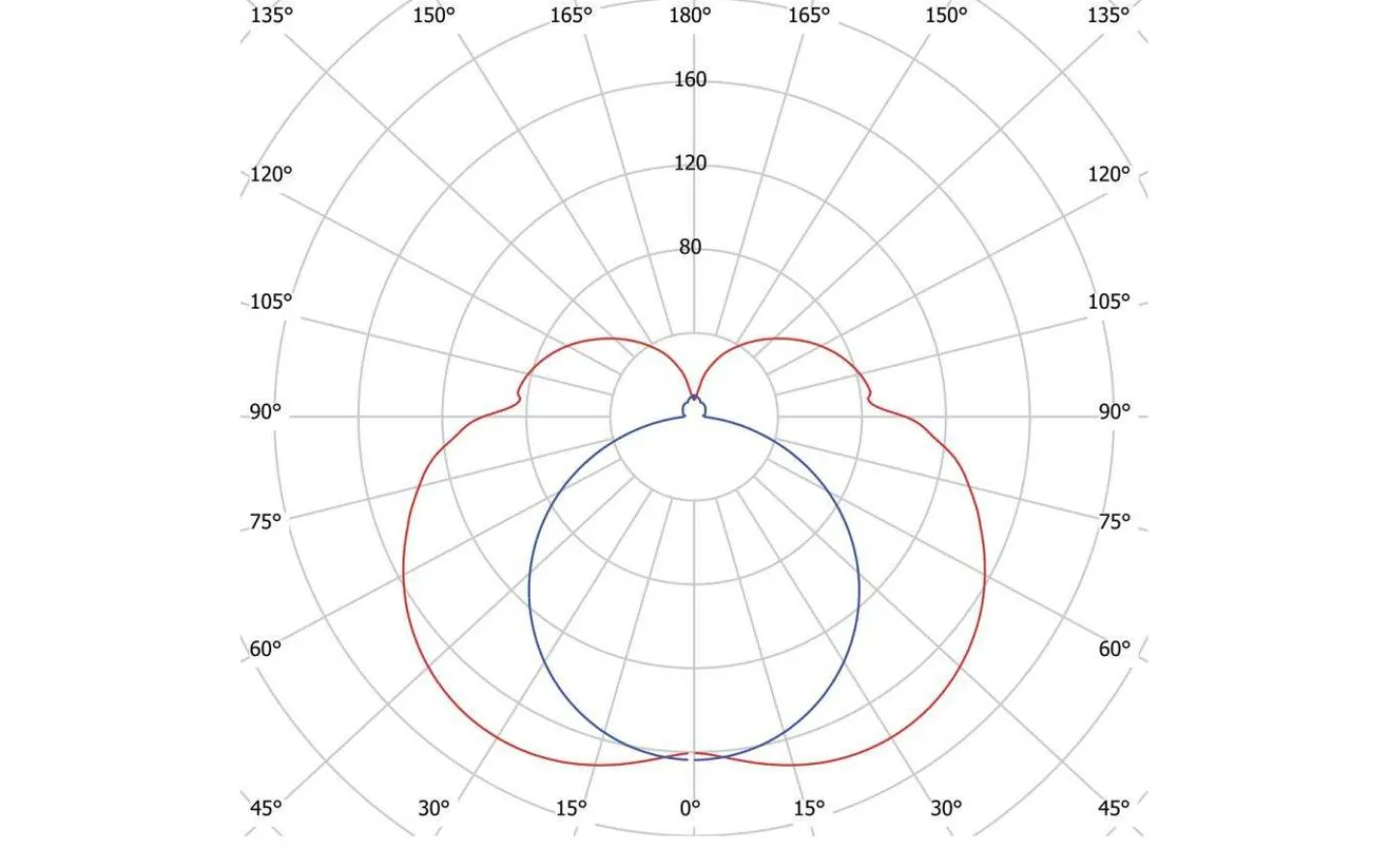 Hidealite Mirro PIR Spegelbelysning 60cm 3000K 11,5W Vit IP44* Badrumslampor Vägg