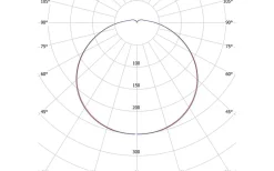 Hidealite Moon Basic Plafond 26cm LED 3000K/4000K 10W Vit IP44* Badrumslampor Tak|Plafonder