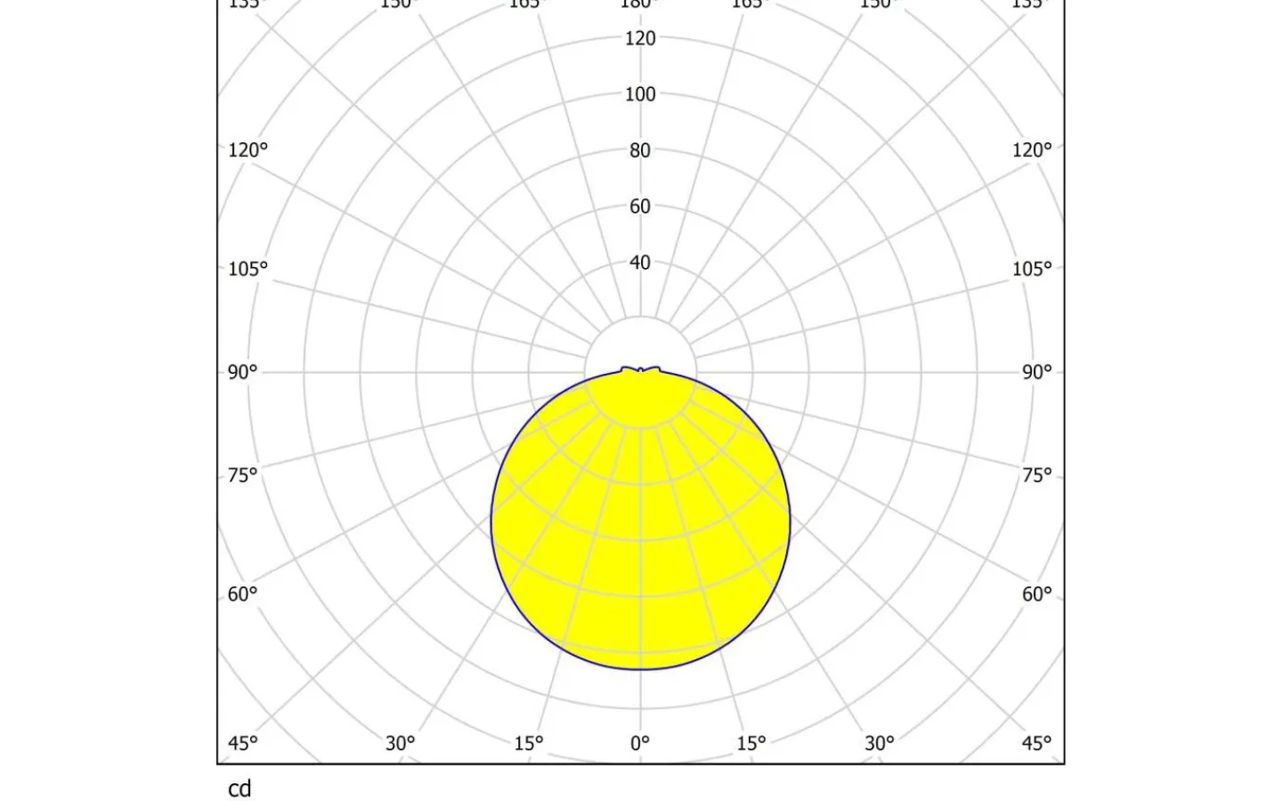 Badrumslampor Tak<Eglo Palermo Plafond 23cm LED 3000K 11W Krom IP44