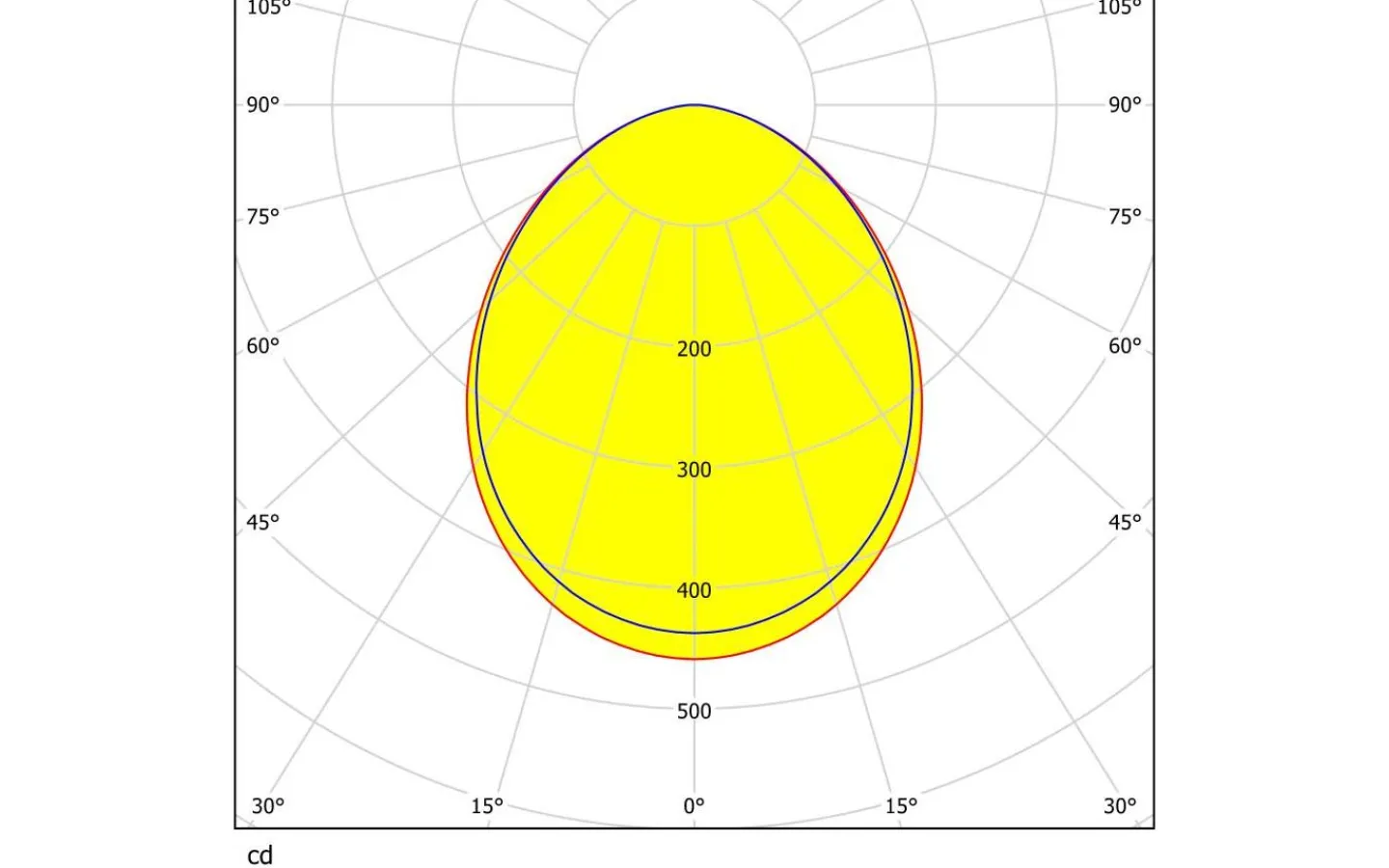 230V Led Spotlights<Eglo Peneto Spotlight LED 3000K 12W Krom IP44