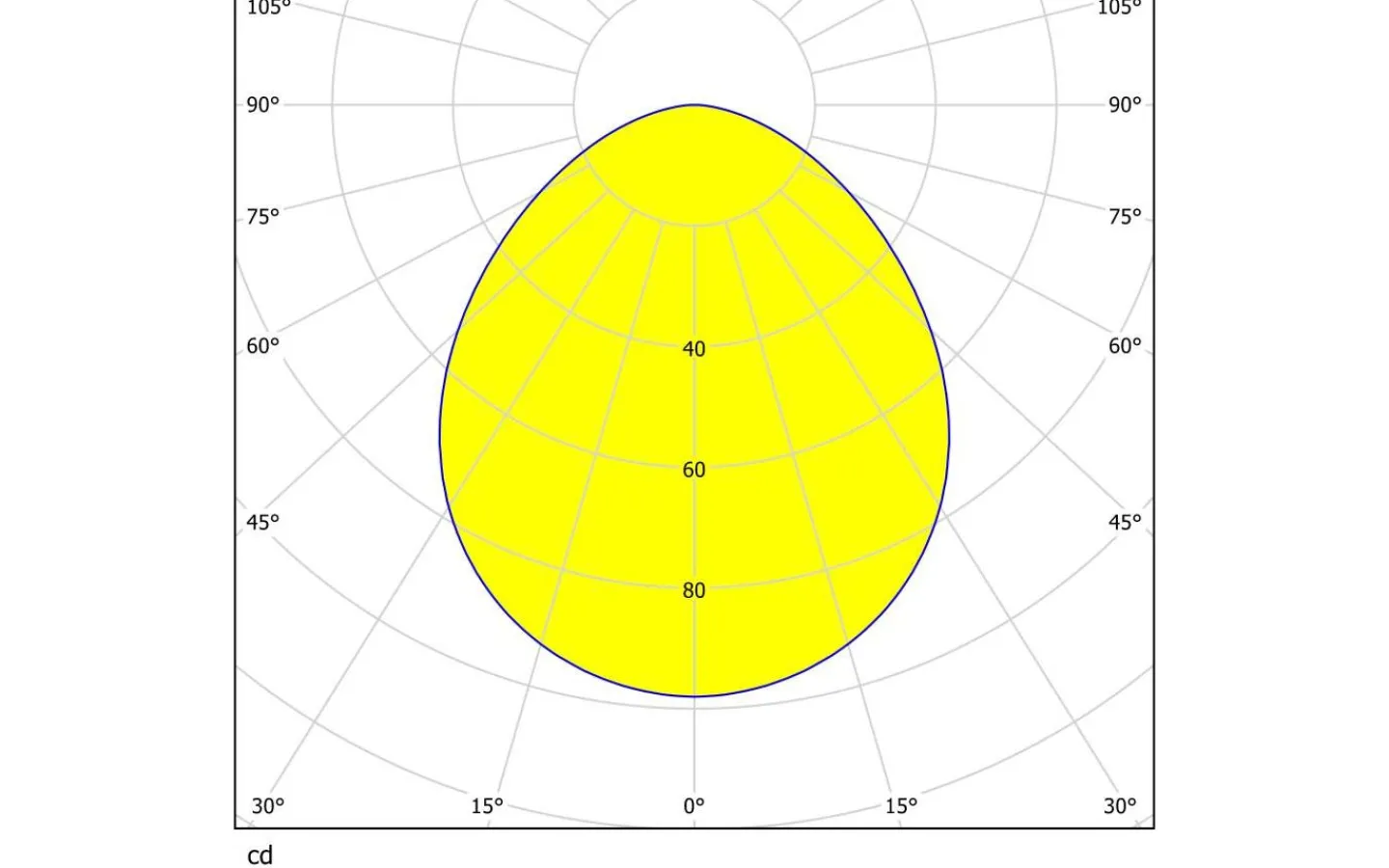 230V Led Spotlights<Eglo Pineda Spotlight LED 3000K 5,5W Vit