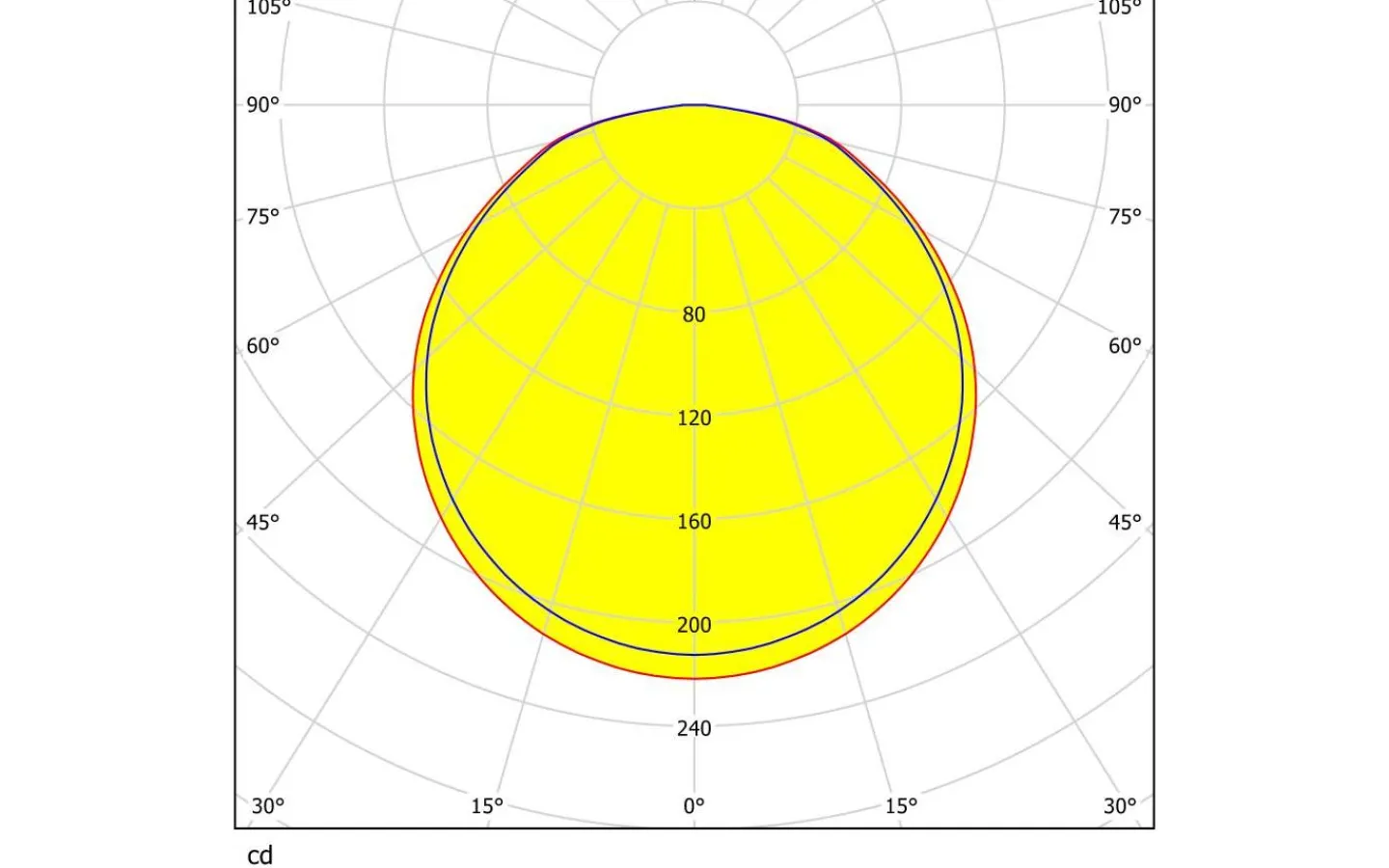 230V Led Spotlights<Eglo Pineda Spotlight LED 3000K 11W Nickel/Vit