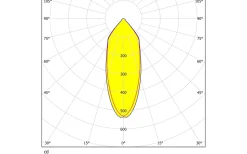 230V Led Spotlights<Eglo Salabate Spotlight LED 2700K 6W Vit IP44