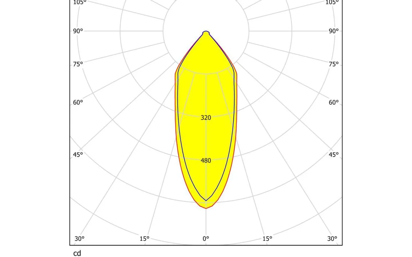 230V Led Spotlights<Eglo Saliceto Spotlight LED 4000K 6W Vit