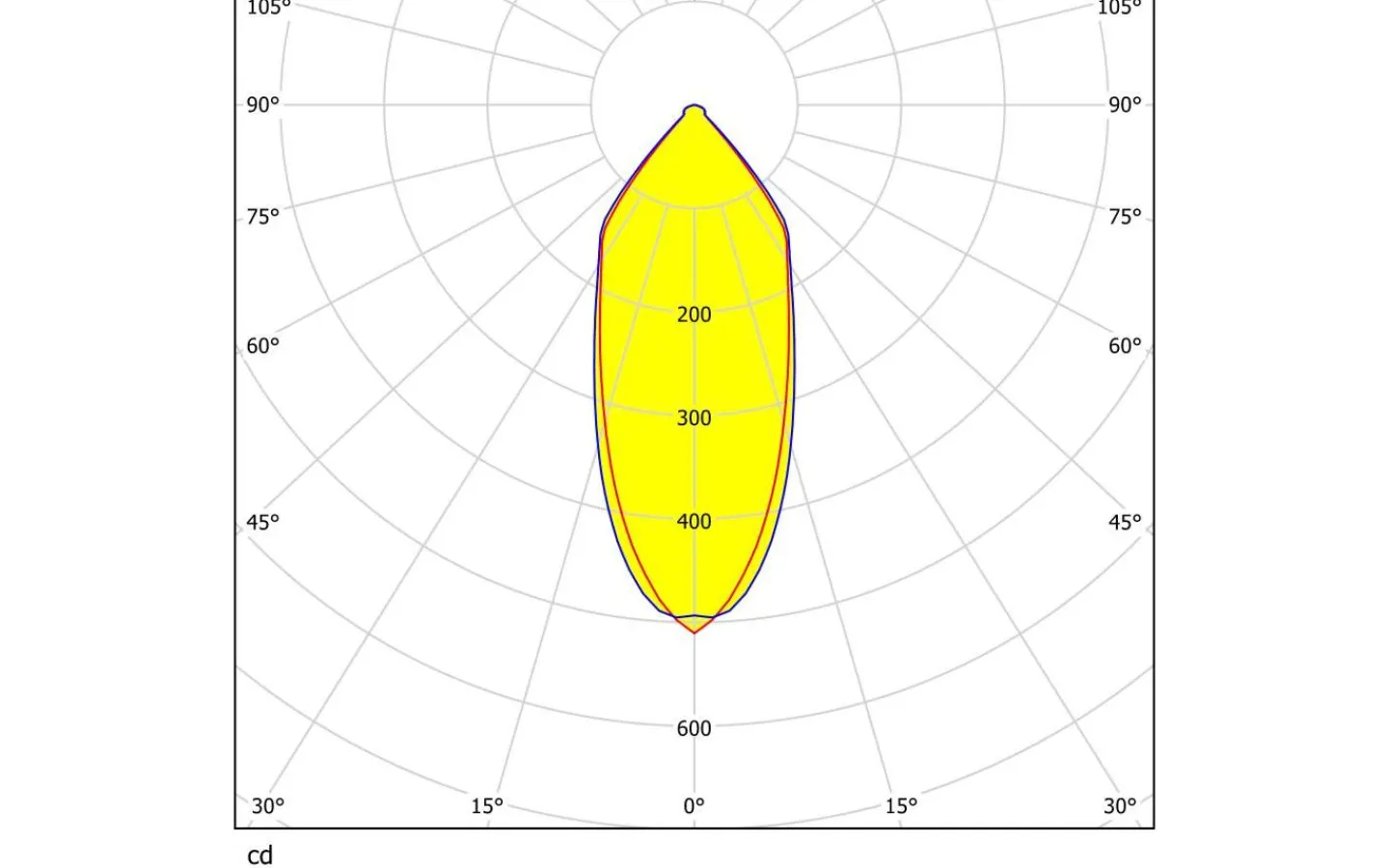 230V Led Spotlights<Eglo Saliceto Spotlight LED 2700K 6W Vit