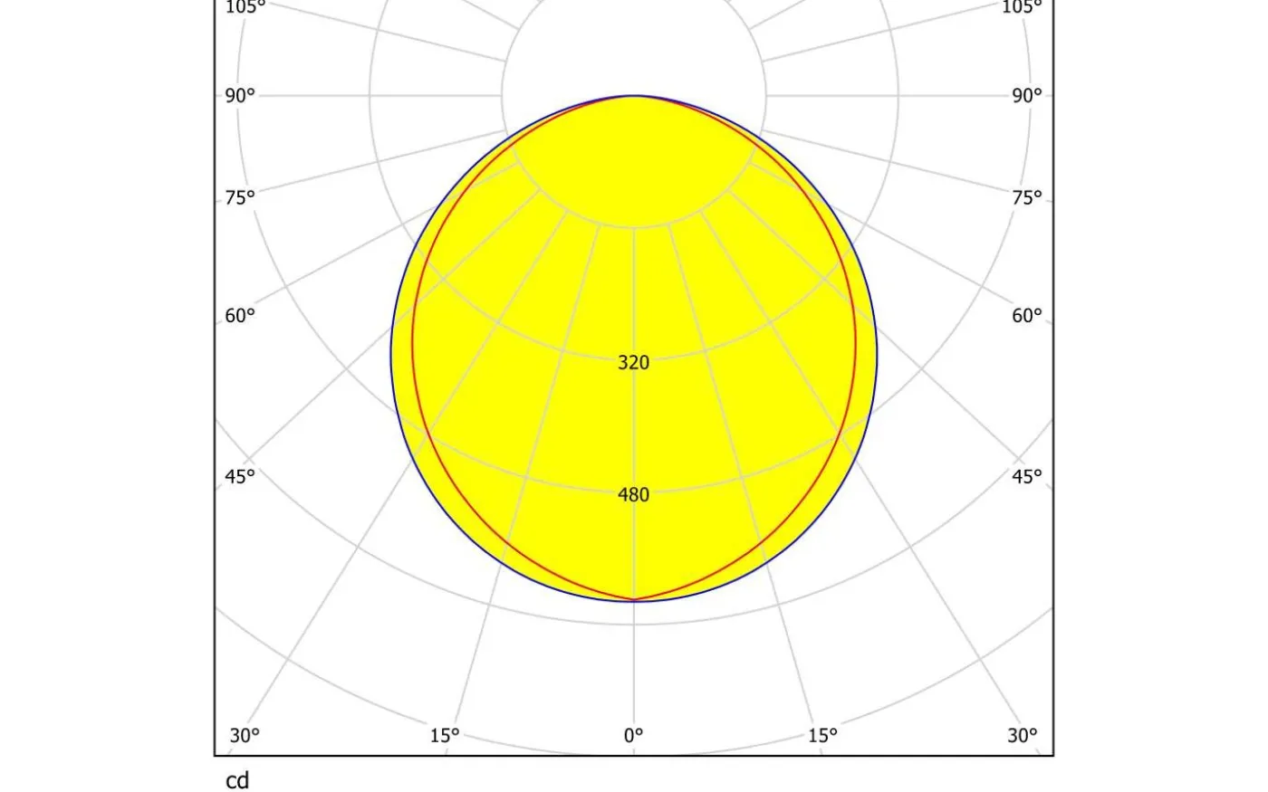 Salobrena LED-Panel 60x30cm utv/inf med fjärrkontroll LED RGBW 21W Vit