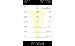 Spot It Multi 230V 40° 3000K 26W IP65
