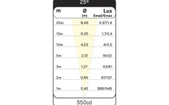 Hidealite Spot Up Multi 230V 3000K 3W IP67* Markbelysning