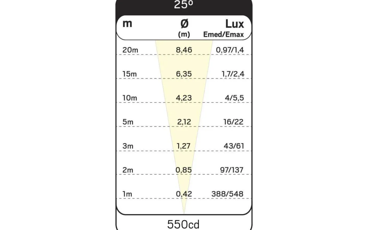 Hidealite Spot Up Multi 230V 3000K 3W IP67* Markbelysning