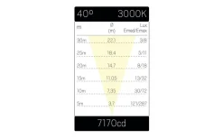 Spot Up Multi 230V 3000K 38W IP67