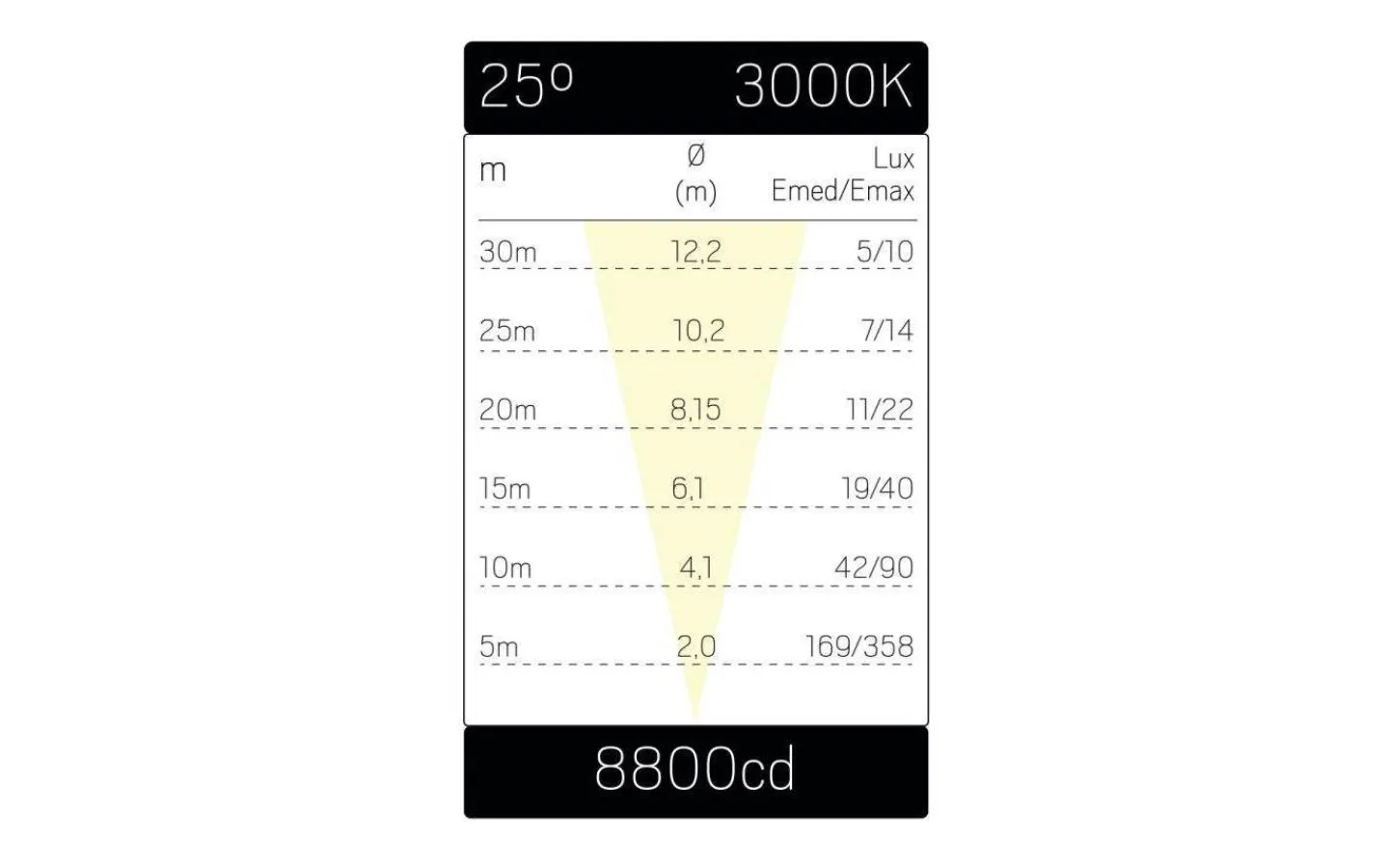 Markbelysning<Hidealite Spot Up Multi 230V 3000K 24W IP67