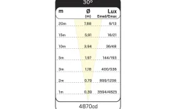 Hidealite Spot Up Multi 230V 3000K 17W IP67* Markbelysning