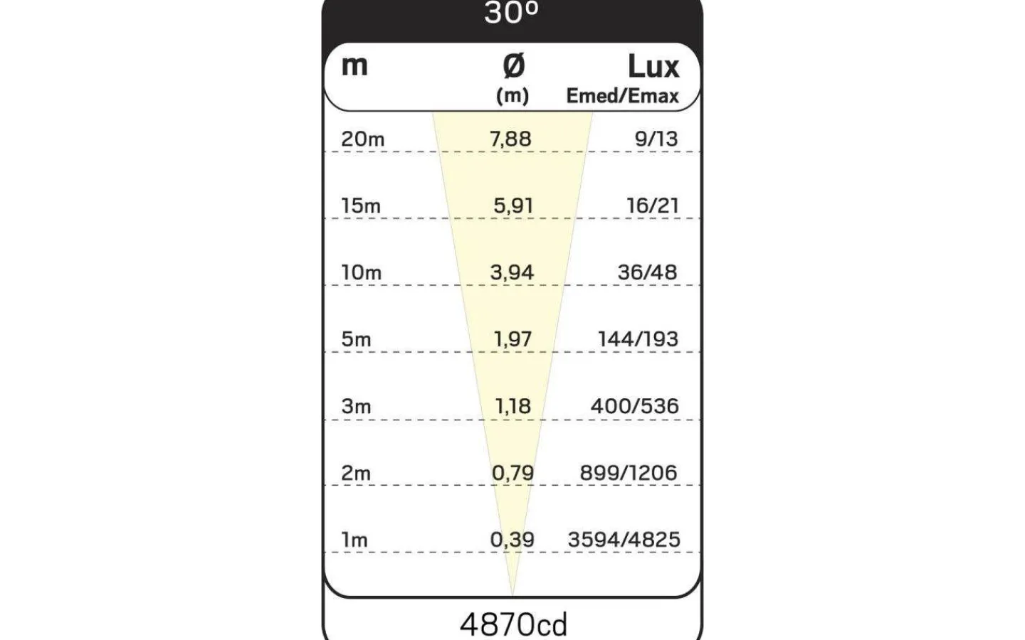 Hidealite Spot Up Multi 230V 3000K 17W IP67* Markbelysning
