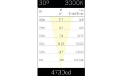 Spot Up Multi 230V Tilt 3000K 17W IP67