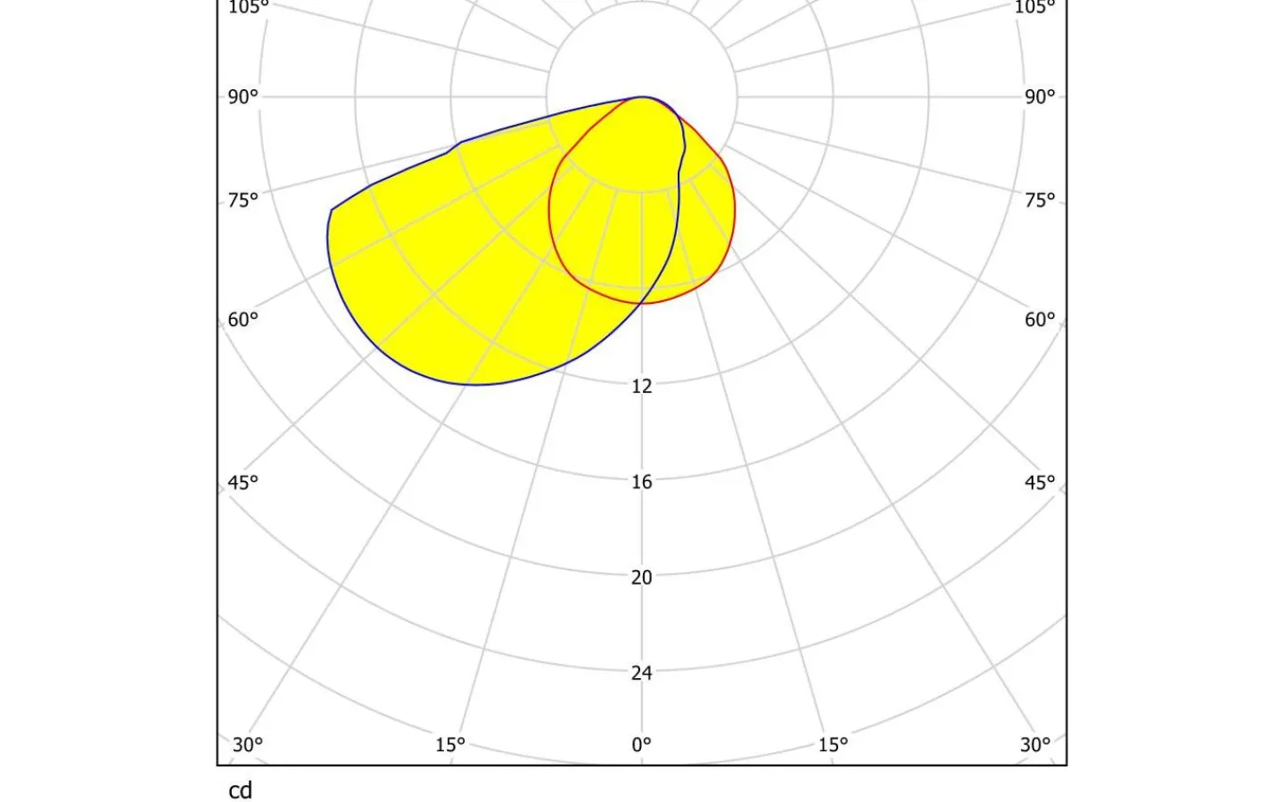 230V Led Spotlights<Eglo Zarate Vägglampa Infälld LED 3000K 2W Silver